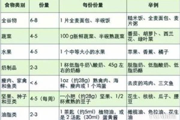 一千克等于几克