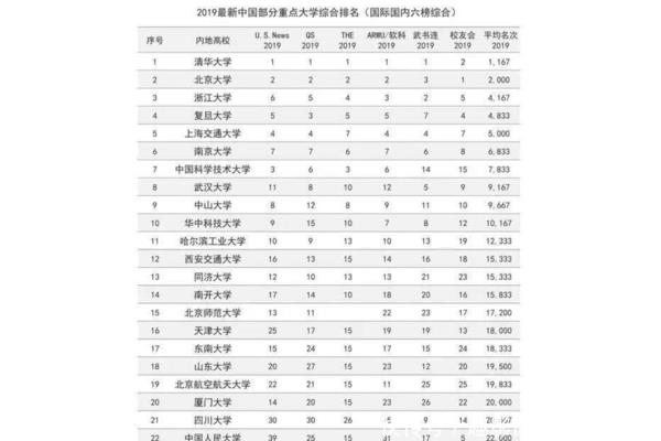 北京科技大学排名