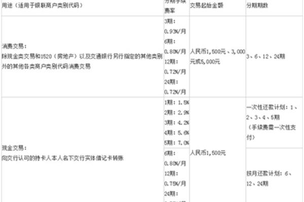 信用卡手续费