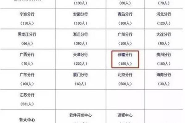 宁波公务员待遇