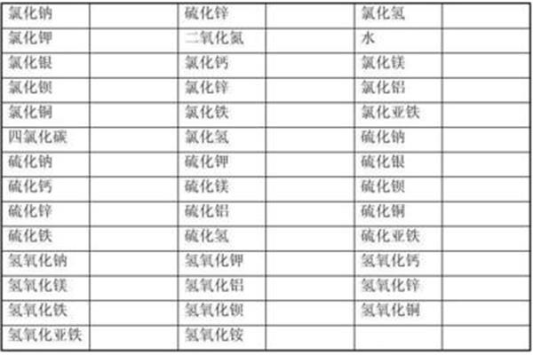 银的化学式