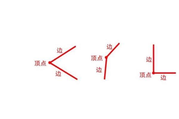 角各部分的名称