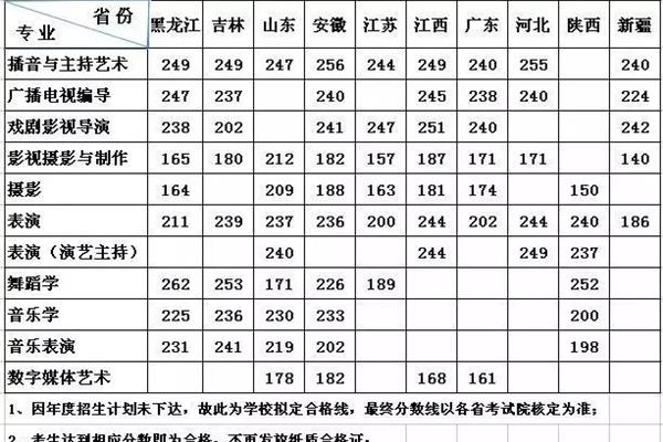 武汉传媒学院学费
