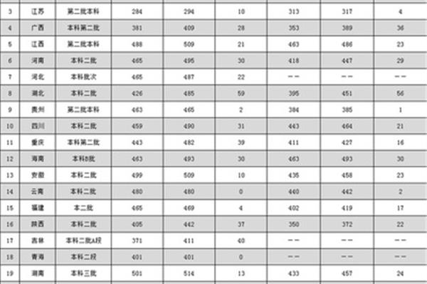 广外分数线