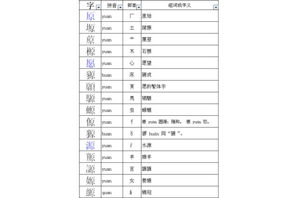 谓换偏旁组新字