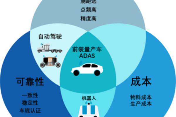 技术壁垒什么意思