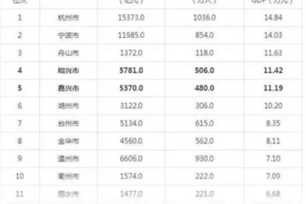 宁波公务员待遇