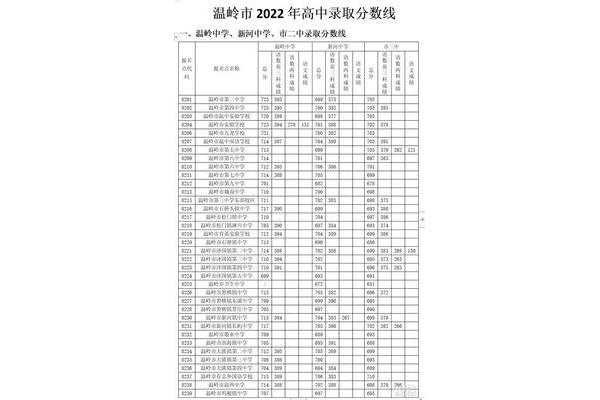上海中考分数