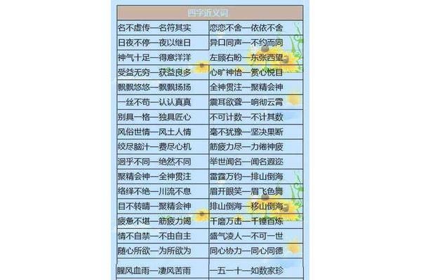 名不虚传的近义词