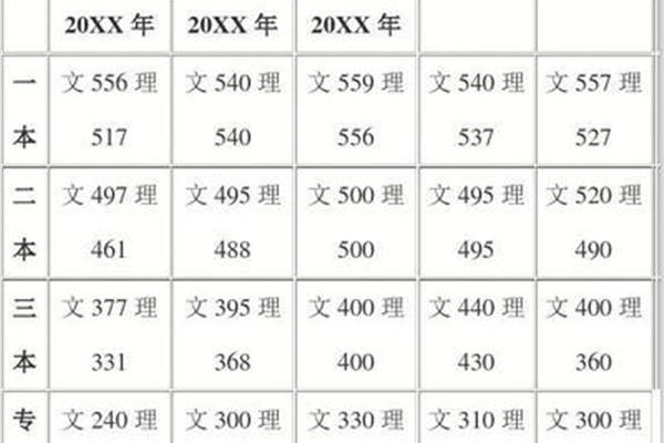 陕西一本分数线