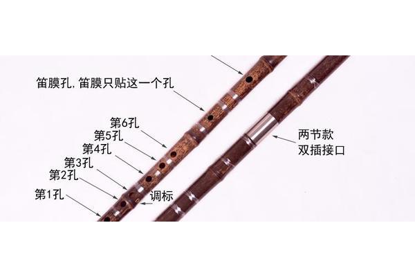 竹笛怎么吹