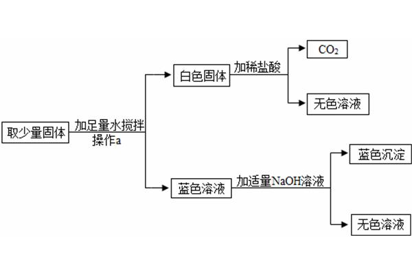 银的化学式