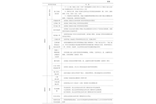 综合单价法
