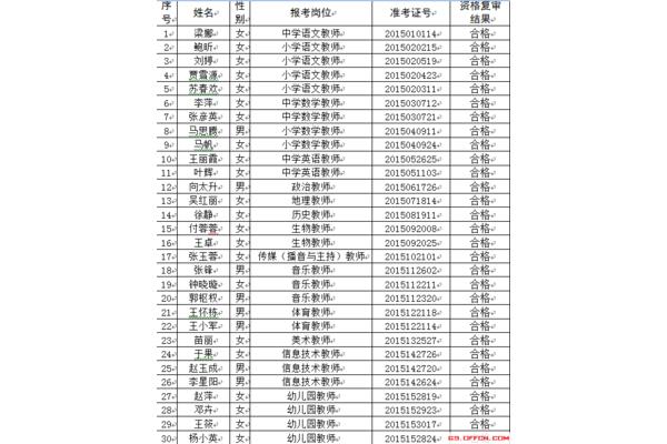 嘉峪关招聘