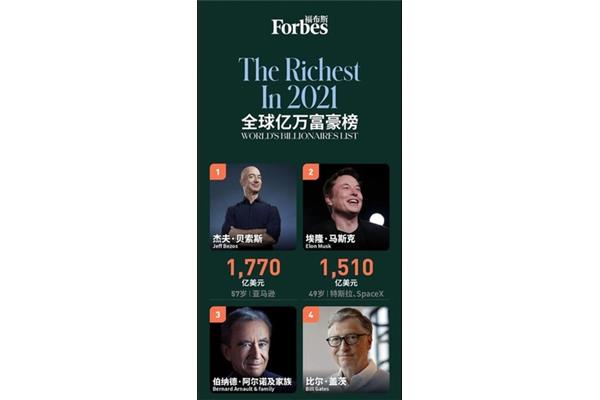 福布斯全球富豪榜