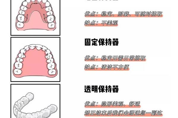 正畸牙齿的流程