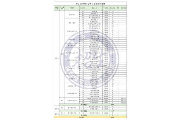 广东高考网