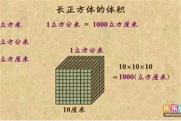 立方米和立方分米