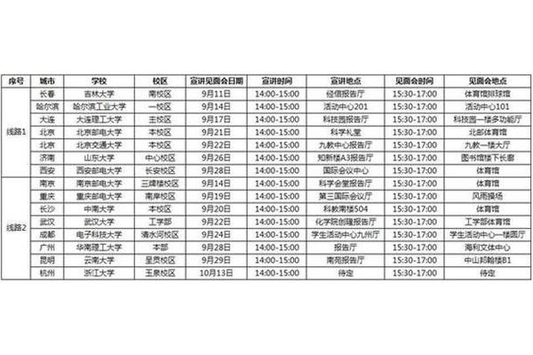 中国联通校招