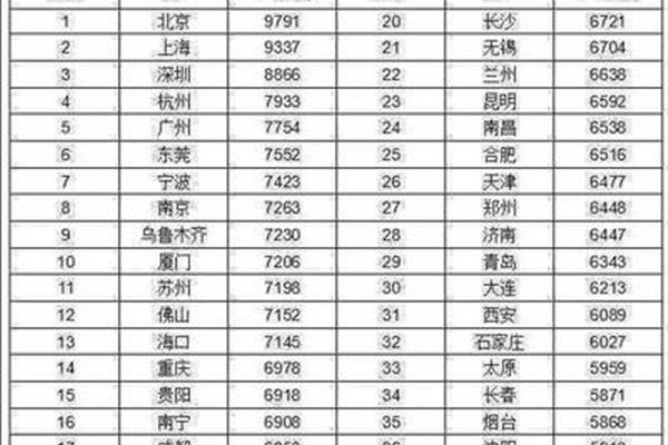 宁波公务员待遇