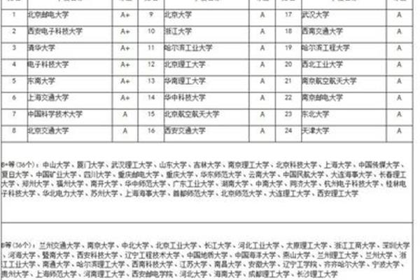 北京科技大学排名