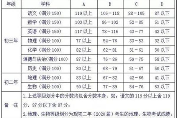 沈阳中考满分多少