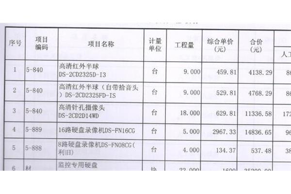 综合单价法