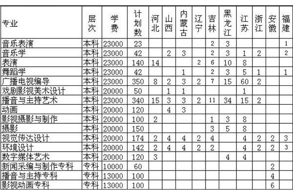 武汉传媒学院学费