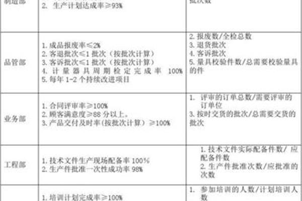 考核结果怎么写
