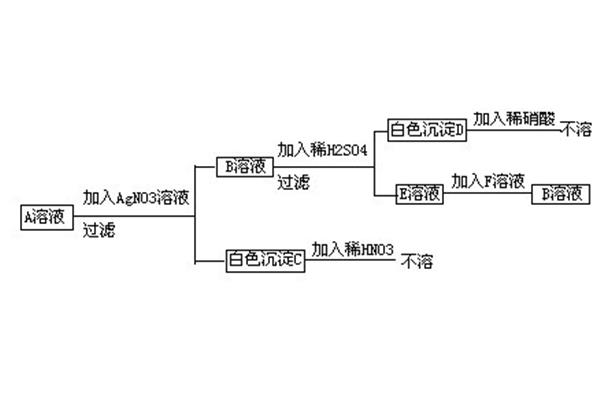 银的化学式