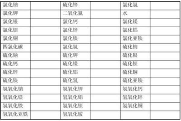银的化学式