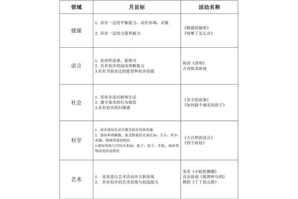幼儿园月计划