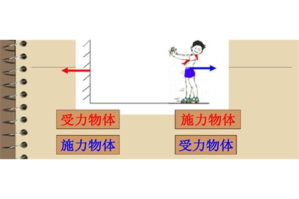 力是什么的作用
