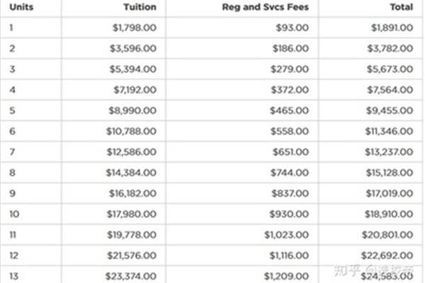 大学学费一般多少