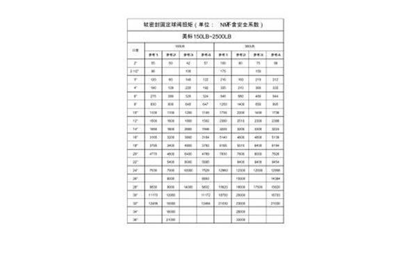 一千克等于几克