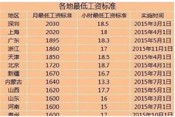 北京基本工资