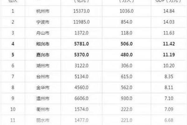宁波公务员待遇