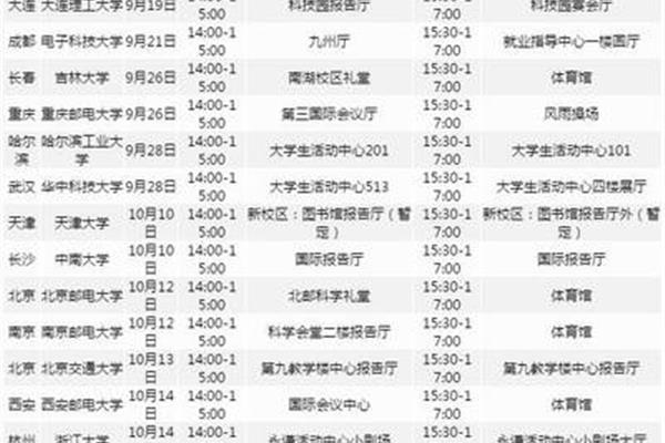中国联通校招