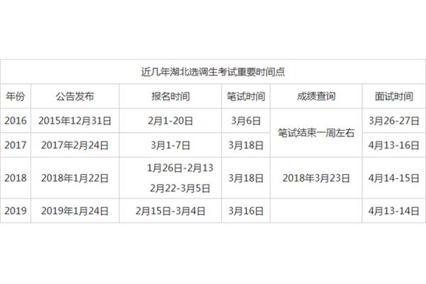 选调生考试考什么