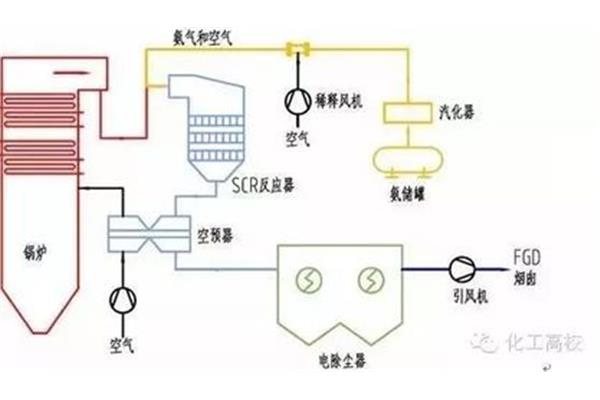 scr脱硝