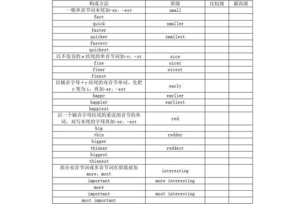 fast的副词