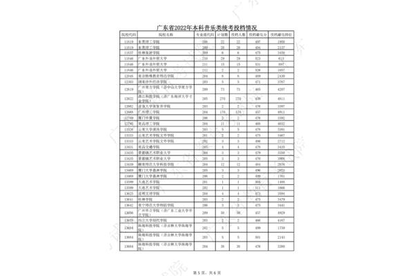 广东高考网