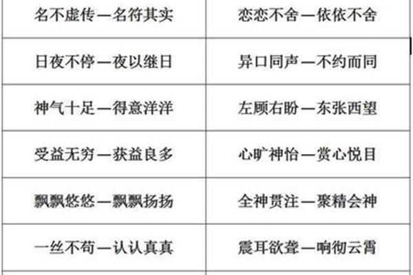 名不虚传的近义词