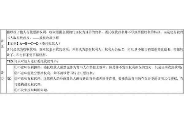 委托收款背书
