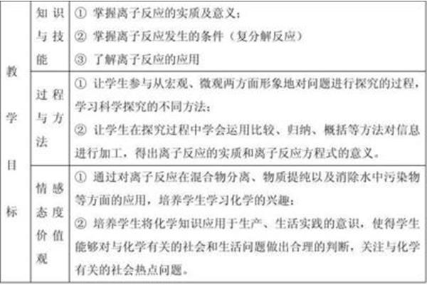 离子反应教学设计