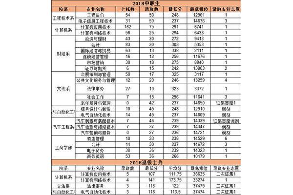 广东高考网