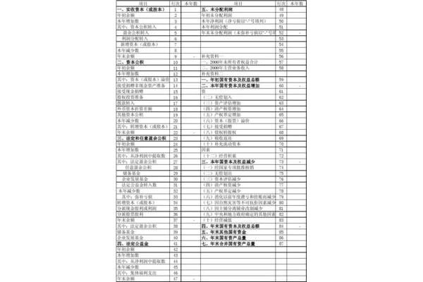 所有者权益变动
