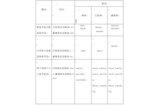 fast的副词