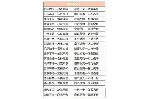 名不虚传的近义词