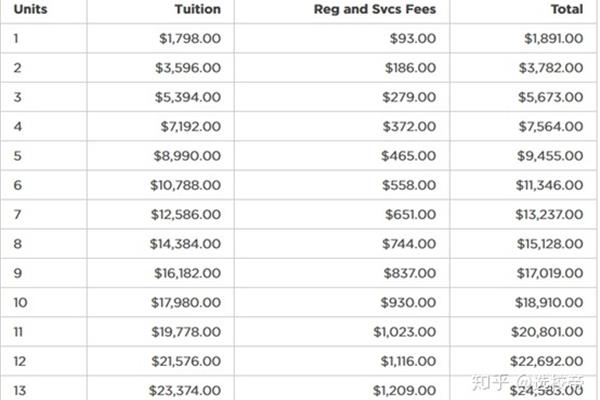 大学学费一般多少